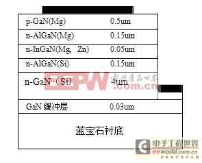 GaN基LED的发展史与面临的技术挑战(图5)
