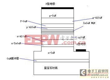 GaN基LED的发展史与面临的技术挑战(图7)