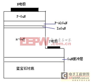 GaN基LED的发展史与面临的技术挑战(图6)