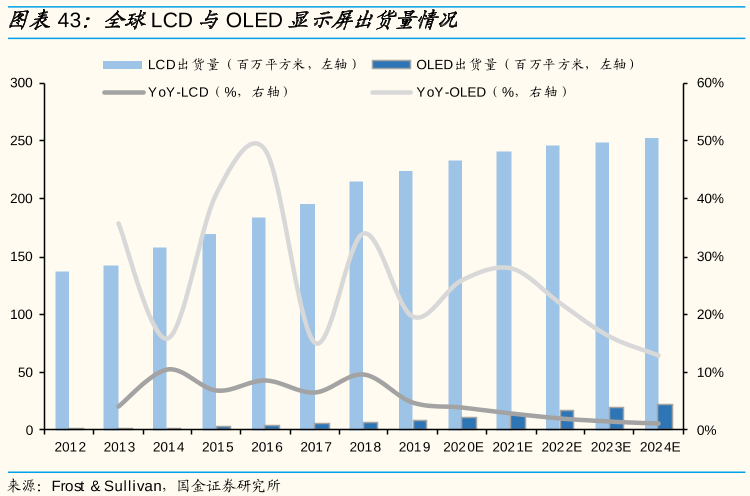 什么是led显示屏？关键技术有哪些？和lcd显示屏的区别介绍(图2)