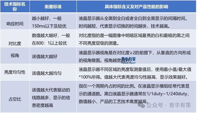 2024-2030年液晶显示行业深度调研及投资前景咨询报告(图3)