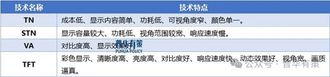 2024-2030年液晶显示行业深度调研及投资前景咨询报告(图1)
