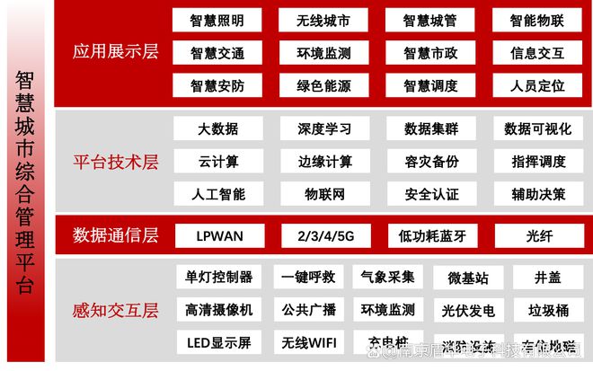 物联网智慧照明管理系统为灯光数字赋能！(图6)