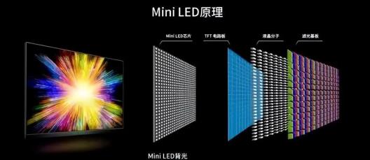 MiniLED哪个品牌值得入手推荐2024年热销的几款机型(图1)
