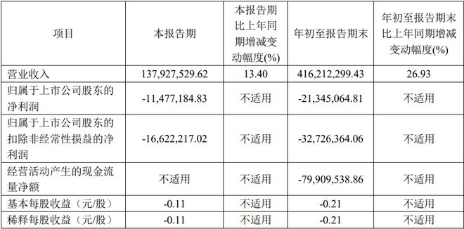 TCL科技海信视像欧普照明中微公司等21家LED相关公司三季报一览(图19)