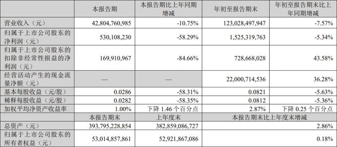 TCL科技海信视像欧普照明中微公司等21家LED相关公司三季报一览(图2)