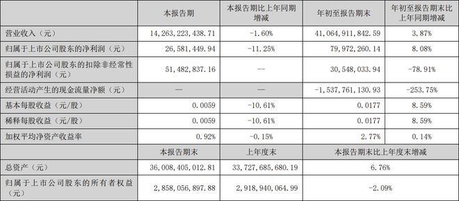 TCL科技海信视像欧普照明中微公司等21家LED相关公司三季报一览(图4)