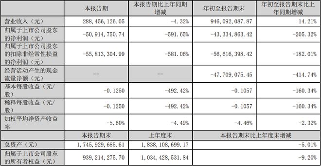 TCL科技海信视像欧普照明中微公司等21家LED相关公司三季报一览(图6)