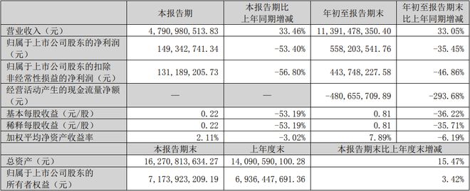 TCL科技海信视像欧普照明中微公司等21家LED相关公司三季报一览(图5)