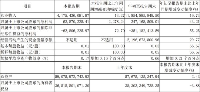TCL科技海信视像欧普照明中微公司等21家LED相关公司三季报一览(图7)