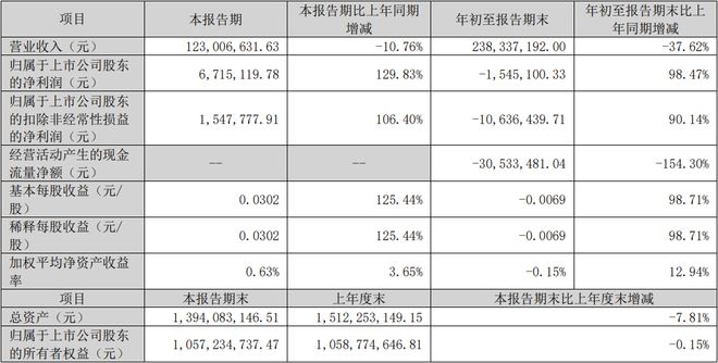 TCL科技海信视像欧普照明中微公司等21家LED相关公司三季报一览(图8)