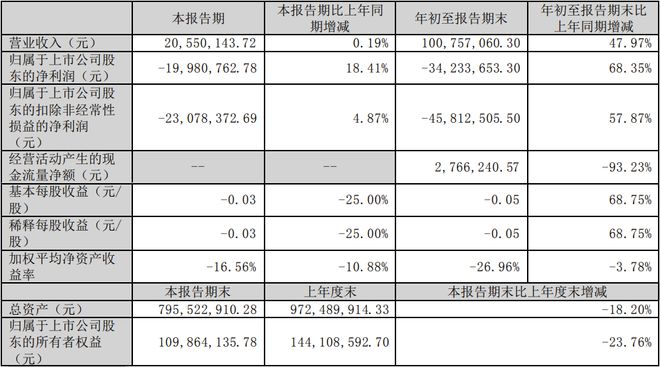TCL科技海信视像欧普照明中微公司等21家LED相关公司三季报一览(图15)