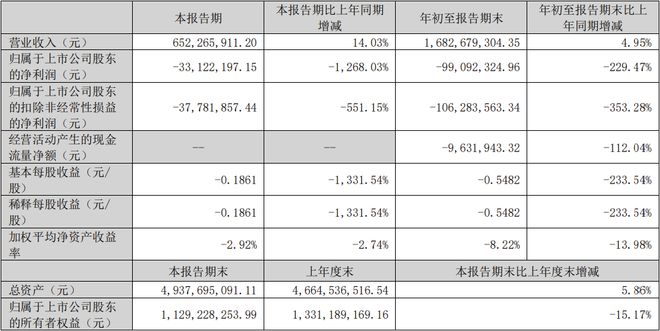 TCL科技海信视像欧普照明中微公司等21家LED相关公司三季报一览(图10)