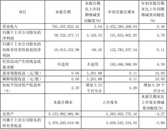 TCL科技海信视像欧普照明中微公司等21家LED相关公司三季报一览(图13)