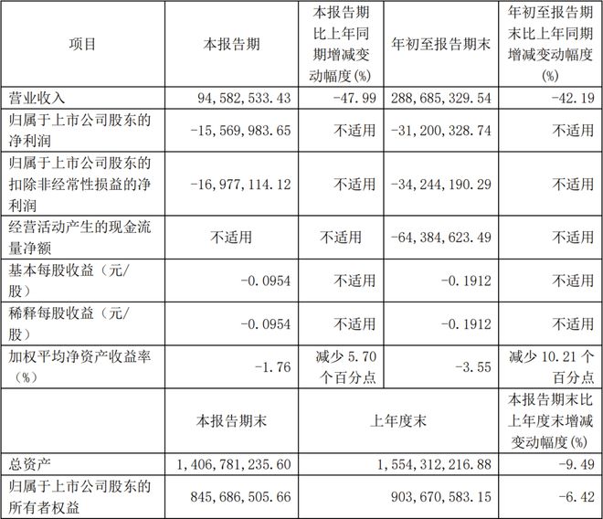 TCL科技海信视像欧普照明中微公司等21家LED相关公司三季报一览(图14)