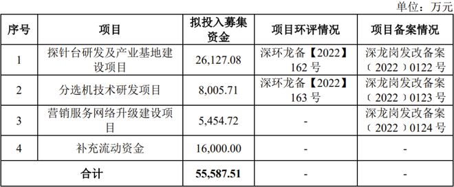 LED相关设备厂矽电股份IPO迎新进展(图1)