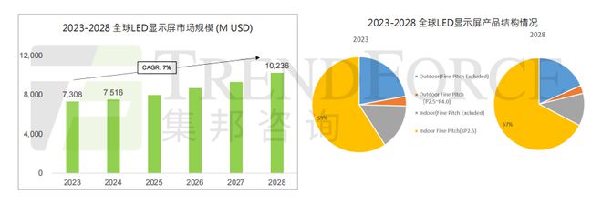 解读LED显示屏市场未来增长的3大逻辑(图2)