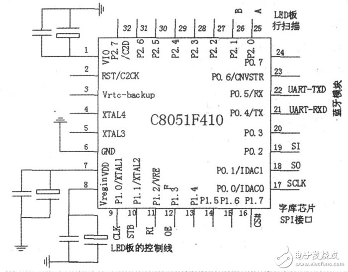 LED显示屏系统电路设计详解—电路图天天读（224）(图3)