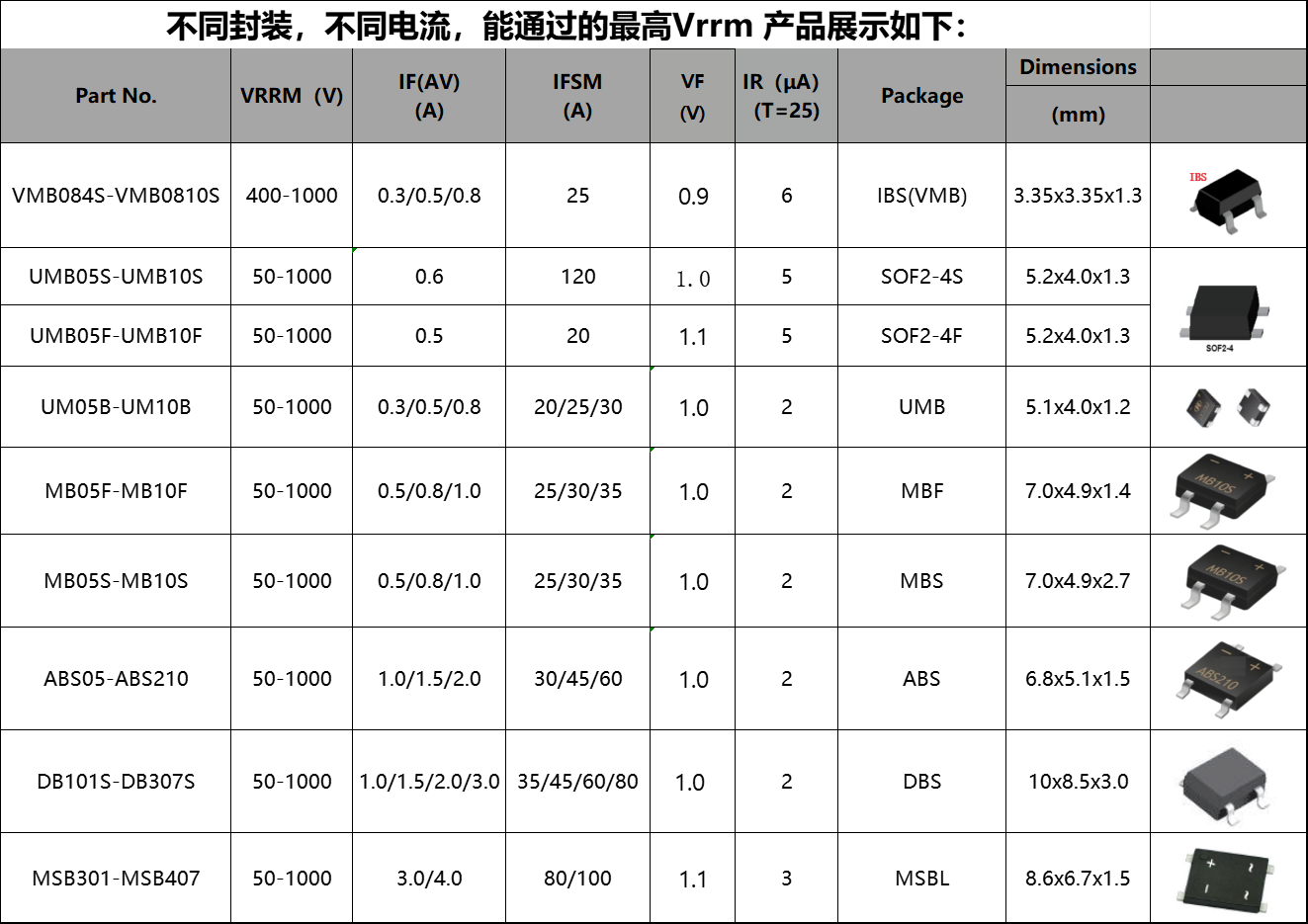 尺寸小又薄的整流桥IBS(图2)