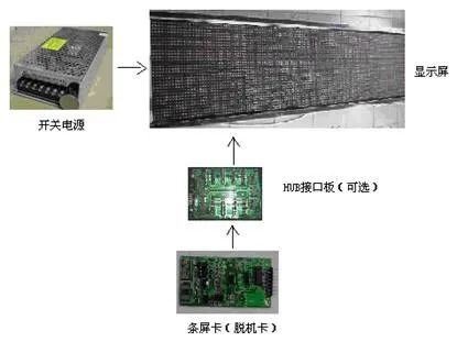 图文详解LED显示屏知识(图1)