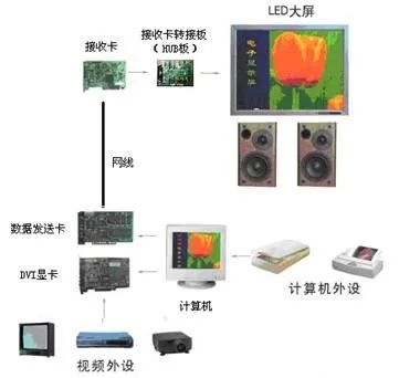 图文详解LED显示屏知识(图2)