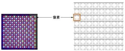 图文详解LED显示屏知识(图3)