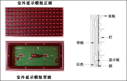 图文详解LED显示屏知识(图7)