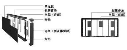 图文详解LED显示屏知识(图8)