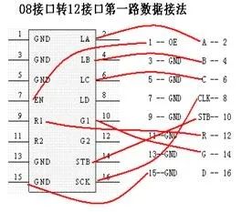 图文详解LED显示屏知识(图22)