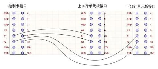 图文详解LED显示屏知识(图24)