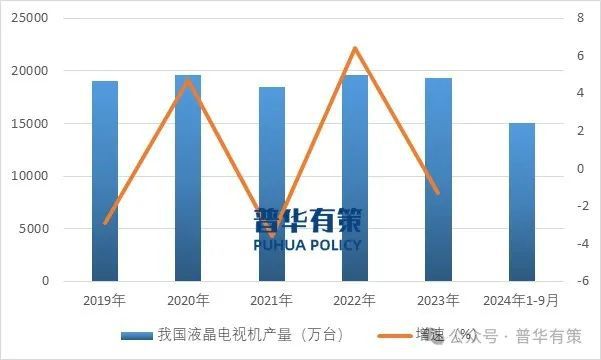 2025-2031年背光显示器件行业细分市场分析及投资前景预测报告(图2)