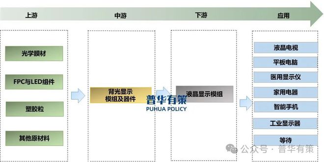 2025-2031年背光显示器件行业细分市场分析及投资前景预测报告(图1)