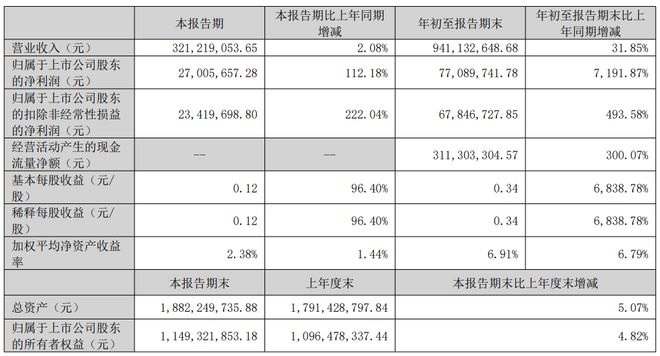 超42亿美元！这家MiniLED厂商痛失长期供货合同(图3)