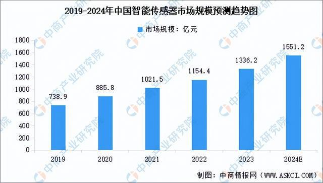 2024年中国智能照明产业链图谱研究分析（附产业链全景图）(图10)
