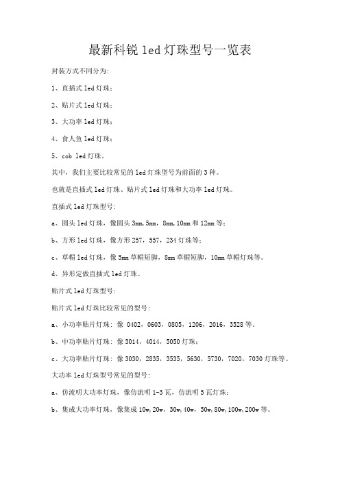 常见LED产品列表(图1)