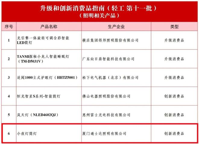 释放积极信号！公牛、佛山照明、立达信、通士达、联浩照明…(图4)