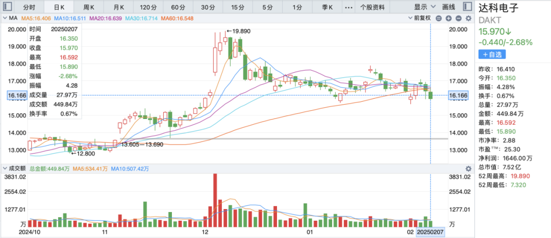 特朗普10%关税落地对LED显示产业的影响(图10)
