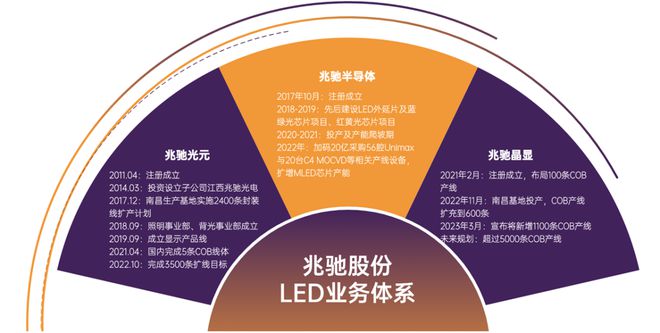 兆驰股份迈向30时代(图1)