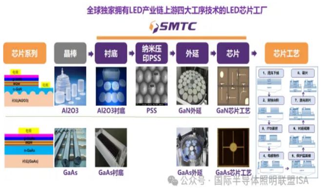 聚龄高科技电子WMS兆驰获ISA全球半导体照明产业发展杰出贡献奖(图1)