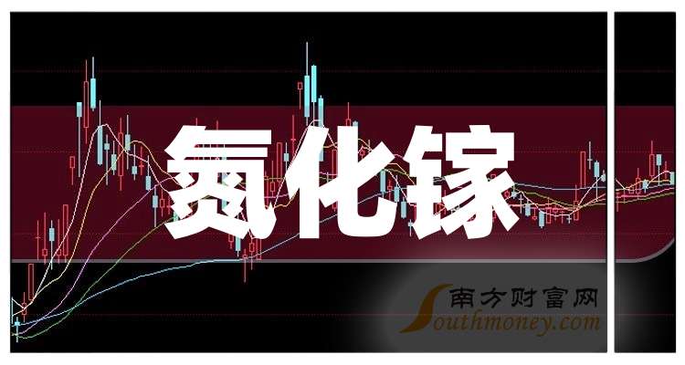 3只氮化镓行业概念股票龙头关注收藏（2025218）(图1)