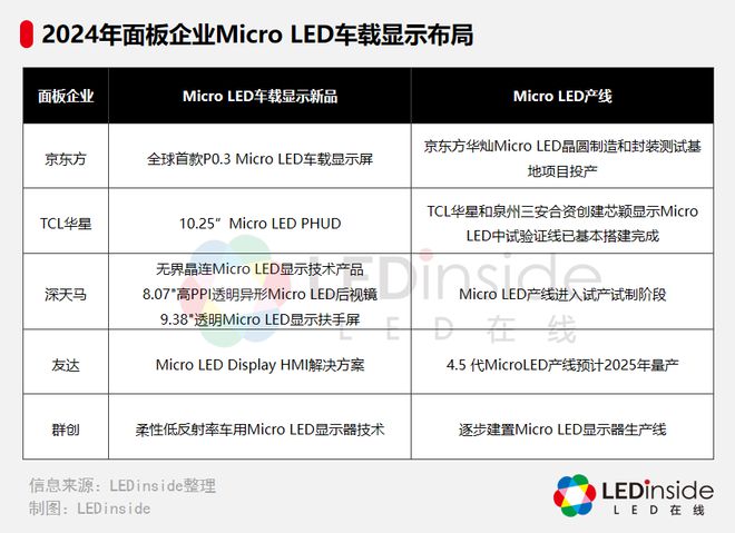京东方MiniLED车载显示技术首次量产应用(图5)