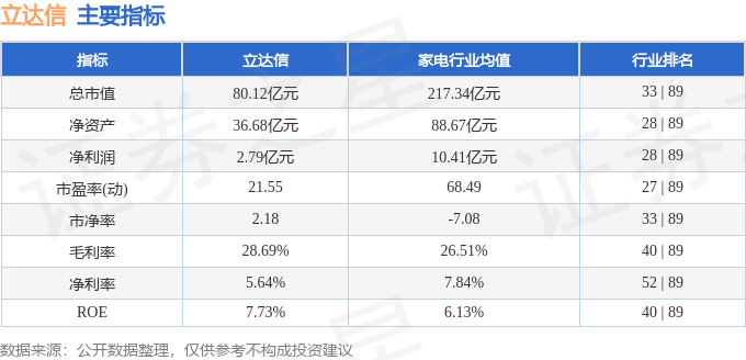 股票行情快报：立达信（605365）2月24日主力资金净买入33776万元(图2)