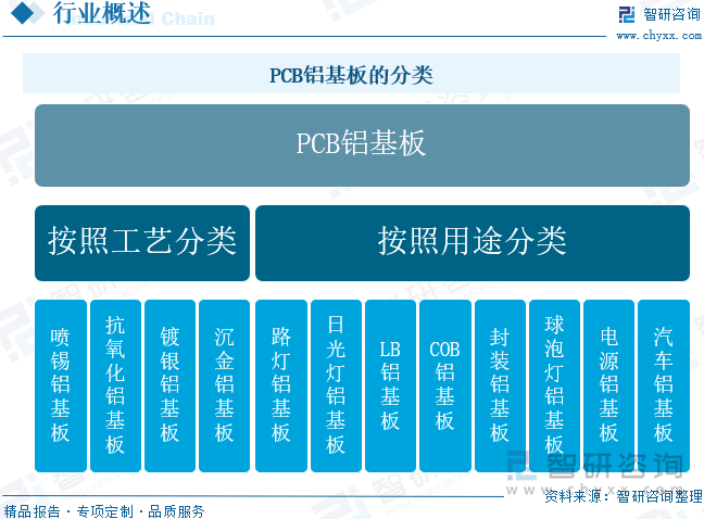 趋势研判！2025年中国PCB铝基板行业相关政策、发展现状、竞争格局及发展趋势：中国电子工业快速PCB铝基板市场稳步增长[图](图1)