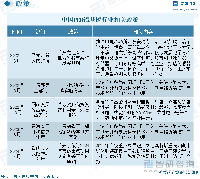趋势研判！2025年中国PCB铝基板行业相关政策、发展现状、竞争格局及发展趋势：中国电子工业快速PCB铝基板市场稳步增长[图](图2)