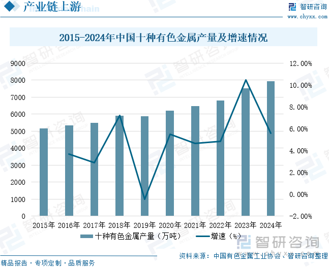 趋势研判！2025年中国PCB铝基板行业相关政策、发展现状、竞争格局及发展趋势：中国电子工业快速PCB铝基板市场稳步增长[图](图4)