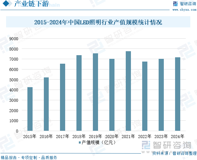 趋势研判！2025年中国PCB铝基板行业相关政策、发展现状、竞争格局及发展趋势：中国电子工业快速PCB铝基板市场稳步增长[图](图5)