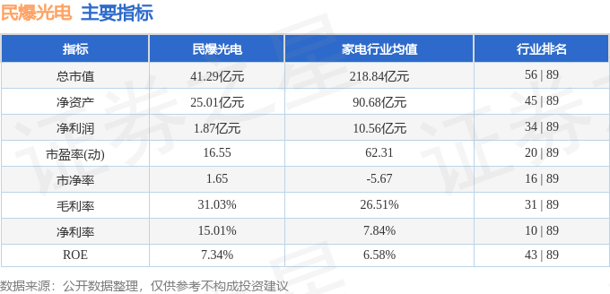 股票行情快报：民爆光电（301362）2月27日主力资金净卖出8841万元(图2)
