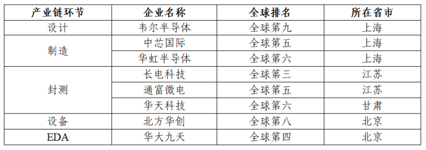 北京10家半导体独角兽(图3)
