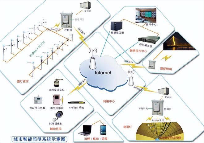 你以为路灯是免费的？揭秘中国路灯电费归属产生的电费有多少？(图16)