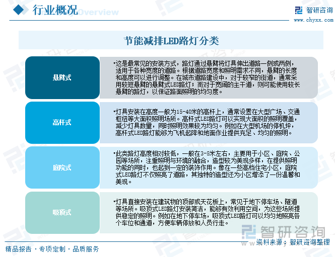 2025年中国节能减排LED路灯行业市场政策、产业链、市场现状、竞争格局及趋势研判：存量更换需求巨大[图](图1)